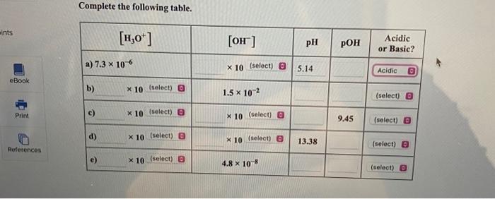 Solved Complete The Following Table. | Chegg.com