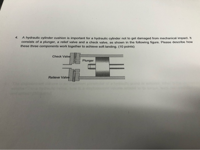 Solved 4. A hydraulic cylinder cushion is important for a