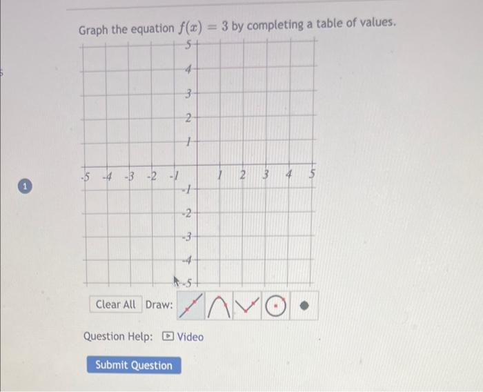 Solved Graph the equation f(x)=3 by completing a table of | Chegg.com