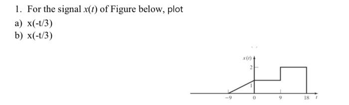 Solved 1. For the signal x(t) of Figure below, plot a) | Chegg.com