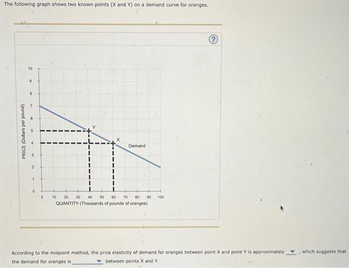 Solved The following graph shows two known points ( X and Y
