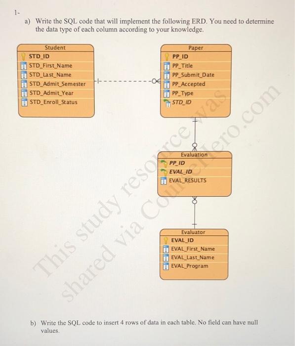 Solved 1- a) Write the SQL code that will implement the | Chegg.com