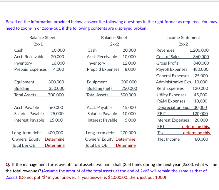 Solved Based on the information provided below, answer the | Chegg.com