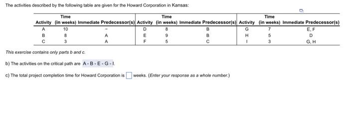 Solved The Activities Described By The Following Table Are | Chegg.com