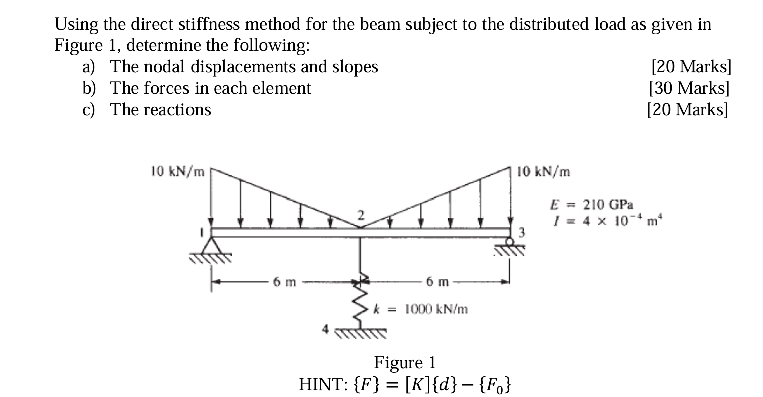 Solved Using the direct stiffness method for the beam | Chegg.com