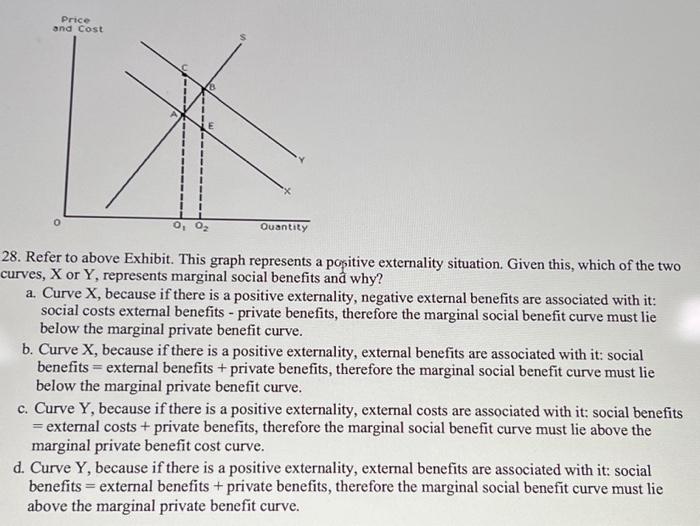 Solved 28 Refer To Above Exhibit This Graph Represents A Chegg Com   Image