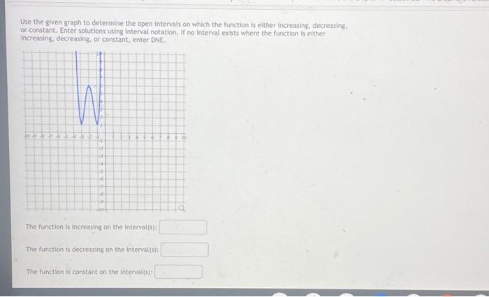 Solved Use the given graph to determine the open intervals | Chegg.com