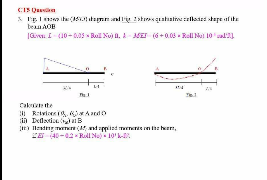 Solved CT5 Question 3. Fig. 1 shows the (M/EI) diagram and | Chegg.com