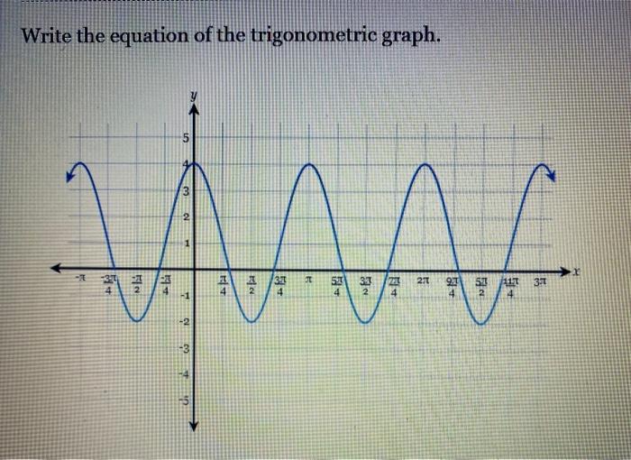 Solved Write the equation of the trigonometric graph. - JT | Chegg.com