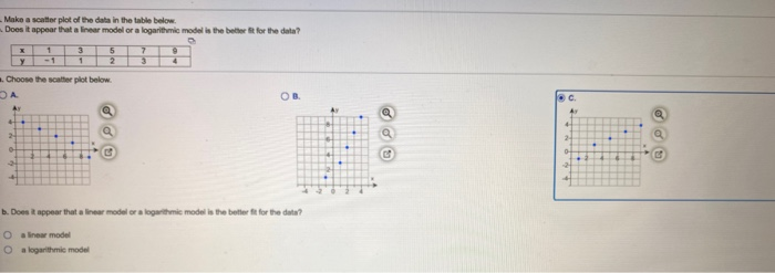 Solved Make a scatter plot of the data in the table below | Chegg.com