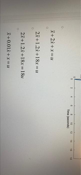 Solved The figure below shows the unit step response for a | Chegg.com