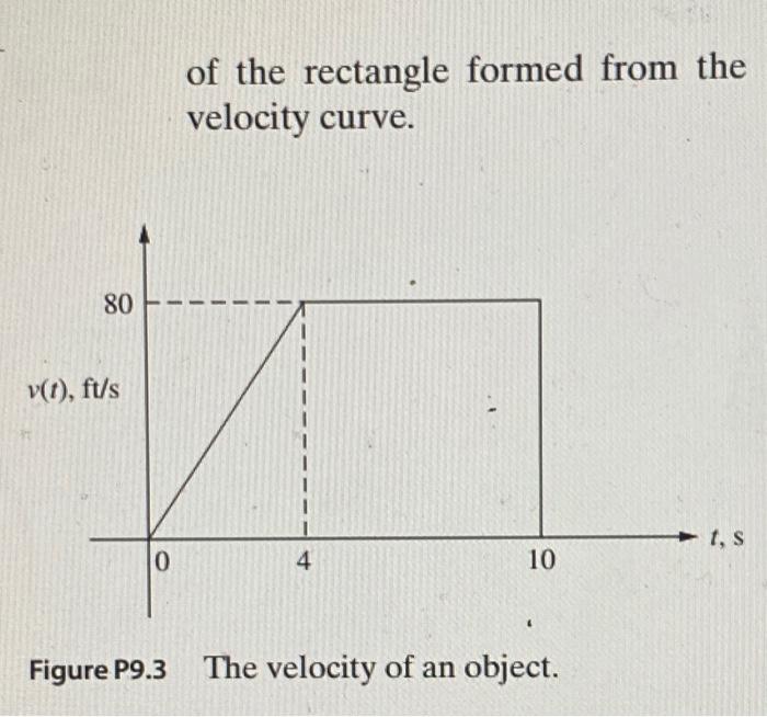 Solved 9-3. The velocity of an object as a function of time | Chegg.com