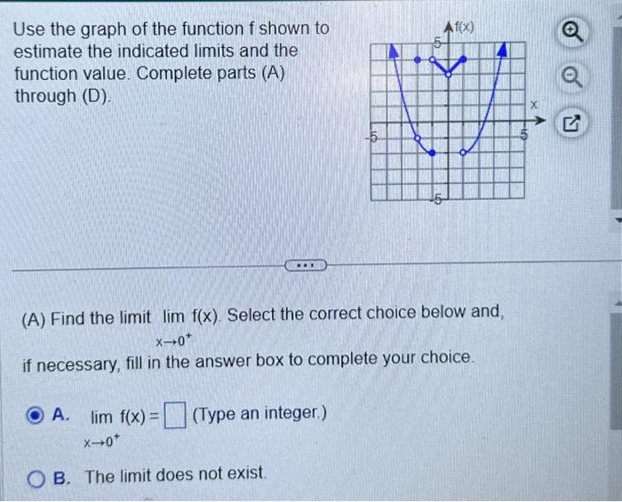 Solved Use The Graph Of The Function F Shown To Estimate The | Chegg.com