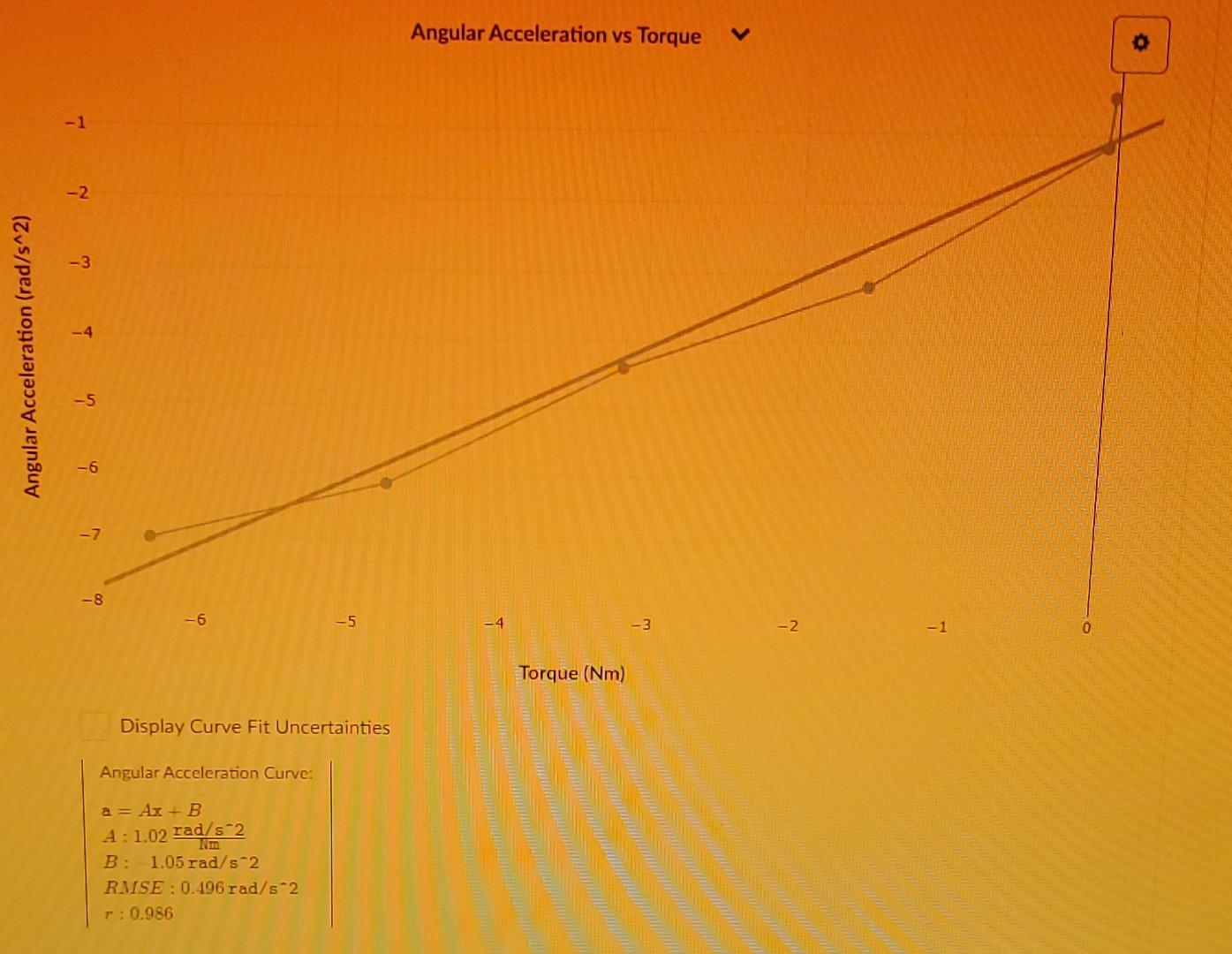 Solved 1. Use this data table and graph to collect and