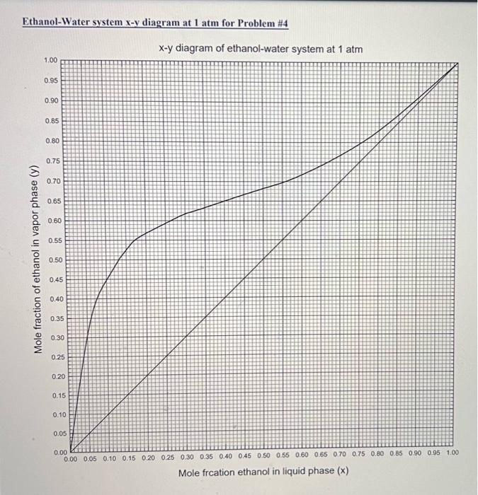 Solved Problem #4(17+8=25pts) Use X−y Diagram On Page 8 Of 