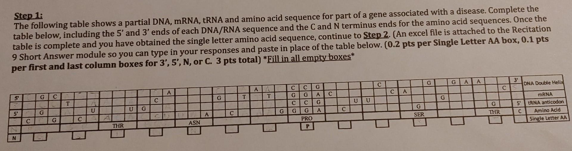 Solved Step 1: The Following Table Shows A Partial DNA, | Chegg.com