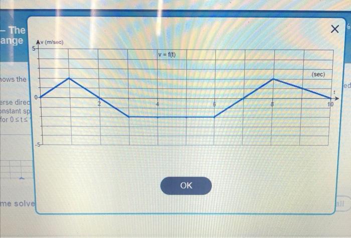 Solved The Accompanying Figure Shows The Velocity | Chegg.com