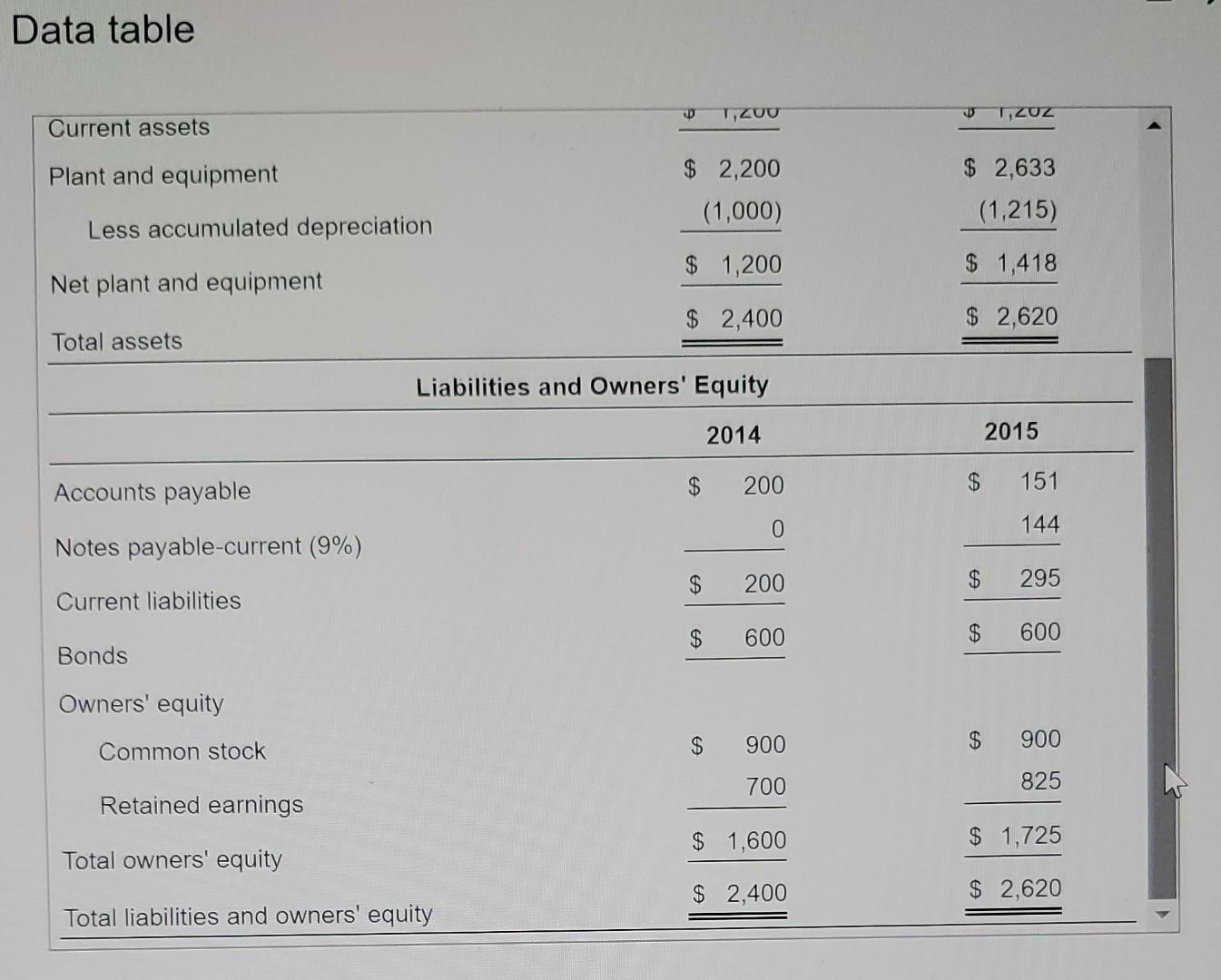 Solved The debt ratio is 34.3 %. (Round to one decimal | Chegg.com