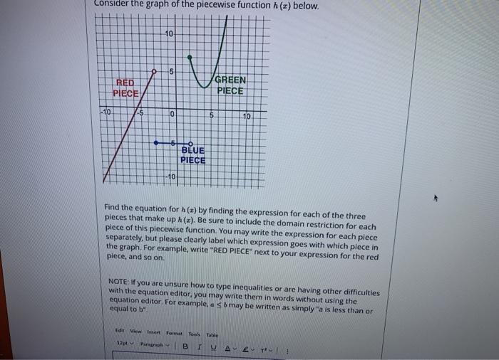 Solved Consider the graph of the piecewise function (x) | Chegg.com