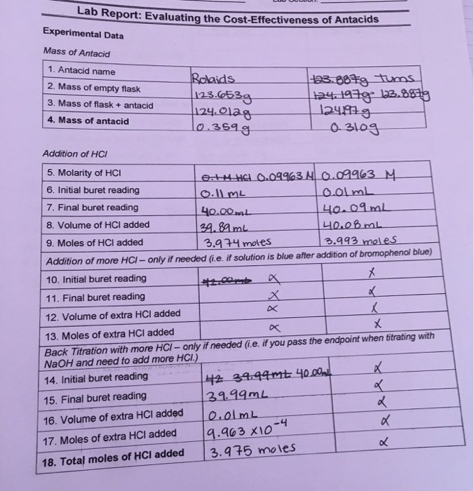 Solved Lab Report Evaluating the CostEffectiveness of