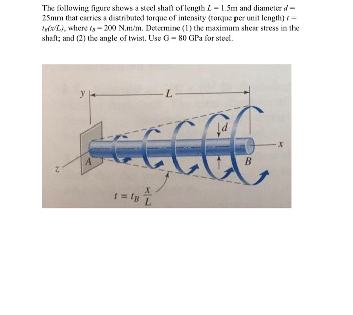 Solved The following figure shows a steel shaft of length L | Chegg.com