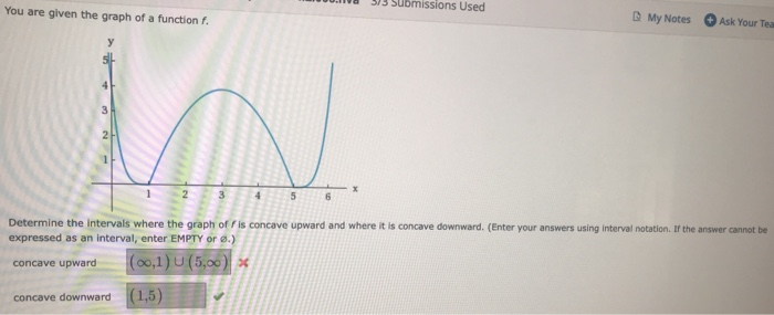 Solved Determine where the function is concave upward and | Chegg.com