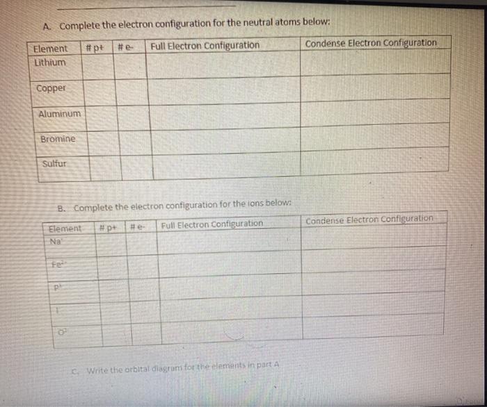 Solved A Complete the electron configuration for the neutral | Chegg.com