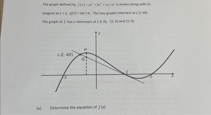 Solved The graph defined by \\( f(x)=a x^{3}+b x^{2}+c x+d | Chegg.com