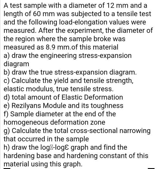 Solved A test sample with a diameter of 12 mm and a length | Chegg.com