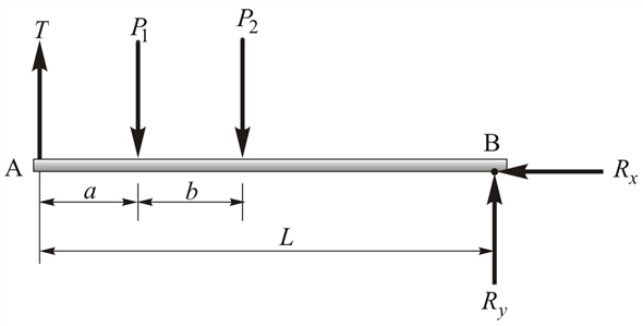 Chapter 4 Solutions | Applied Statics And Strength Of Materials 6th ...