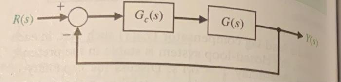 Solved G(s) 1 s(s + 2) tracking error to a ramp input is | Chegg.com
