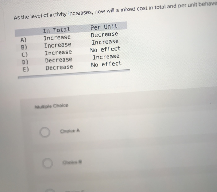 Solved As the level of activity increases, how will a mixed
