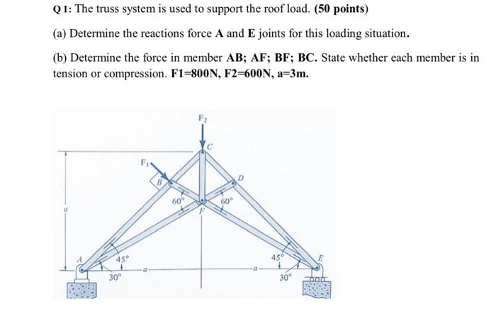 Solved Q1: The Truss System Is Used To Support The Roof | Chegg.com