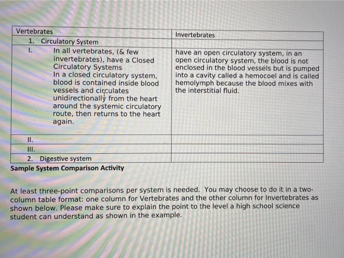 Solved Invertebrates Vertebrates 1. Circulatory System 1. In ...