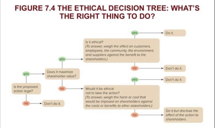 Solved what are the advantages and limitations of using a | Chegg.com