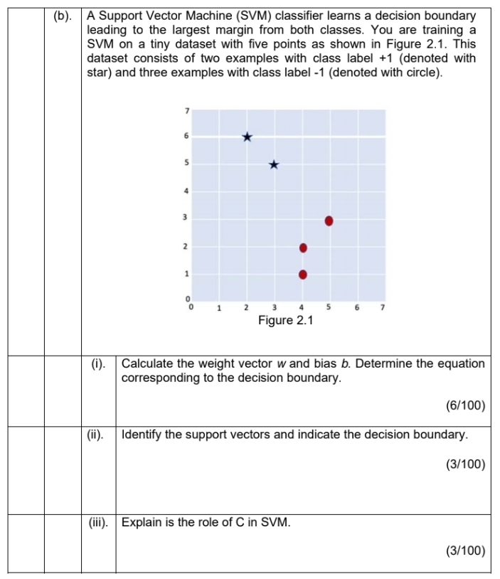 Solved (b).A Support Vector Machine (SVM) ﻿classifier learns | Chegg.com