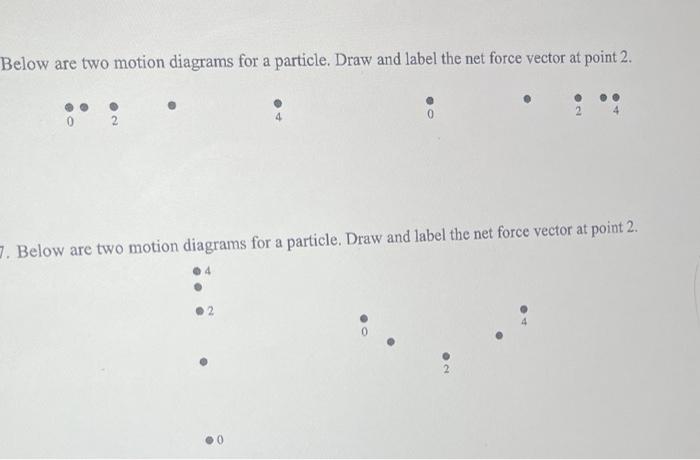 Solved Below are two motion diagrams for a particle. Draw | Chegg.com