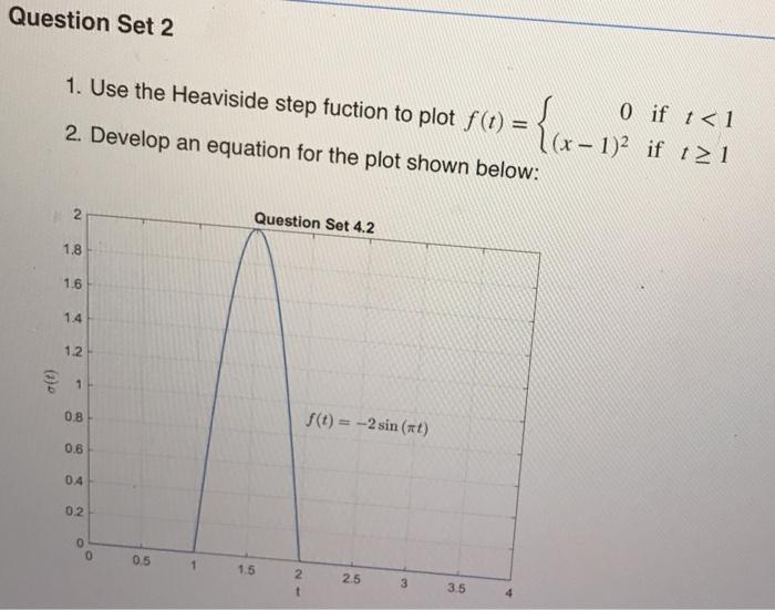 Solved Unit Step Response In lecture, we saw that the | Chegg.com