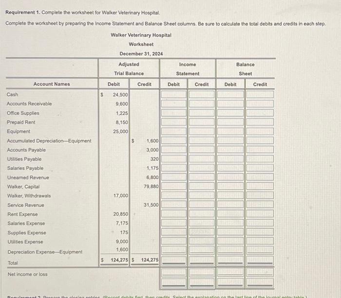 Solved Requirement 2 Prepare The Closing Entries 2316