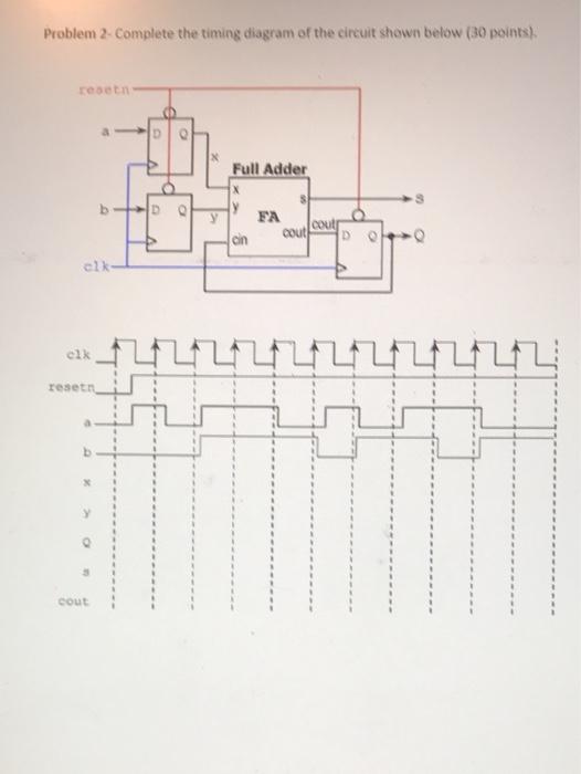 Solved Problem 2. Complete the timing diagram of the circuit | Chegg.com