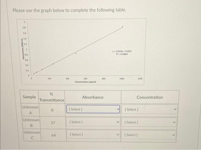 Solved Please use the graph below to complete the following | Chegg.com