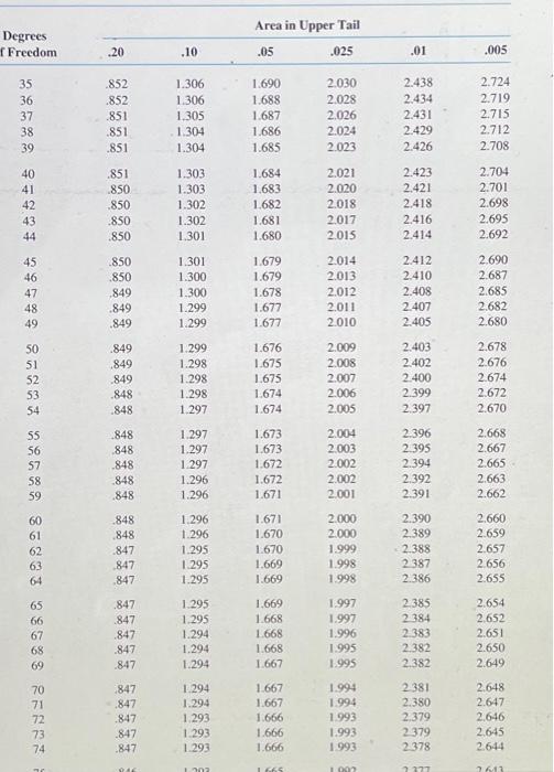 Solved \begin{tabular}{|c|c|c|c|c|c|c|} \hline | Chegg.com