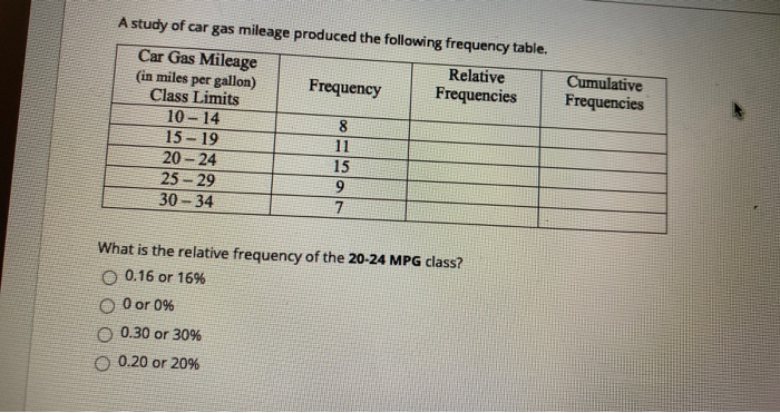 Solved A study of car gas mileage produced the following | Chegg.com