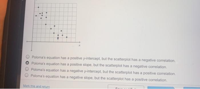 Solved For which data set is a linear regression most | Chegg.com