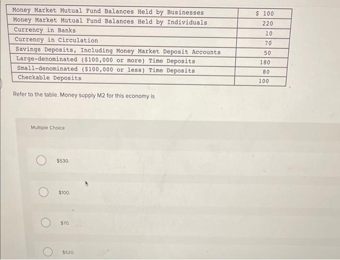 Solved 100 220 10 Money Market Mutual Fund Balances Held