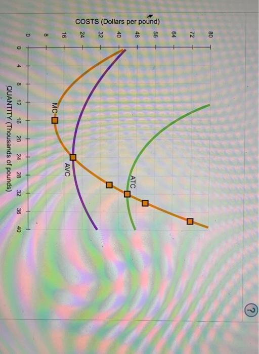 less rate cycle