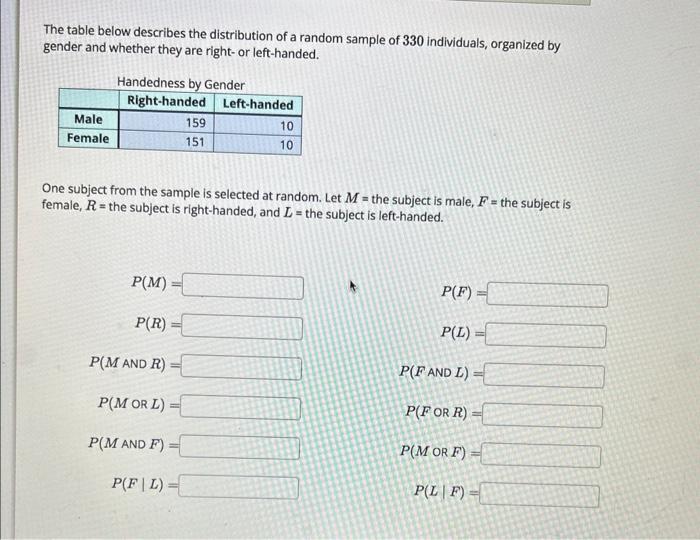 Solved The table below describes the distribution of a | Chegg.com