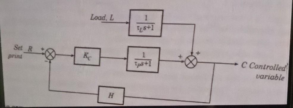 Solved The block diagram of a system is shown above. Derive | Chegg.com