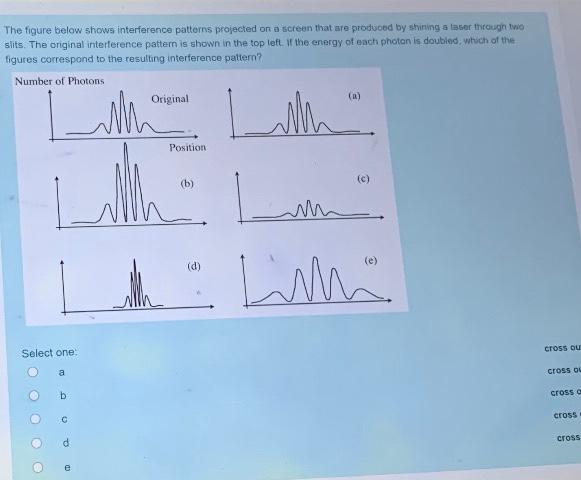 Solved The figure below shows interference patterns | Chegg.com