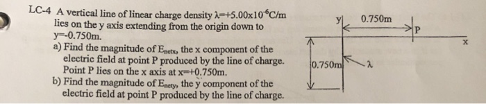 Solved yl 0.750m LC-4 A vertical line of linear charge | Chegg.com